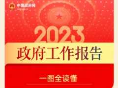 速读2023年政府工作报告